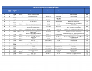 Priority Project List Image
