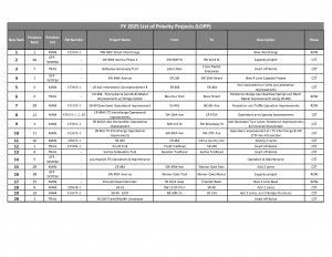 Priority Project List Image